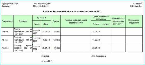 Реферат: Рабочие документы аудитора